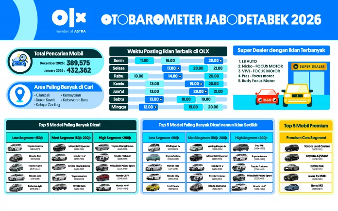 Otobarometer Reg 1-02 (3) OTOBAROMETER JANUARI 2026