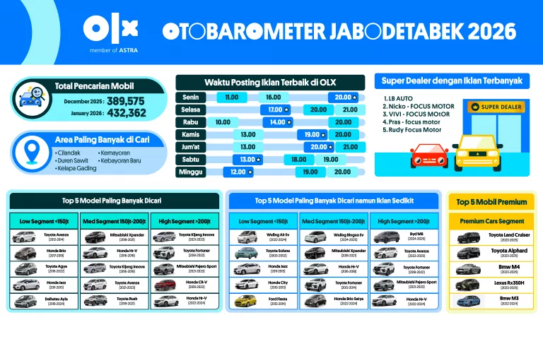 OTOBAROMETER JANUARI 2026 – JABODETABEK