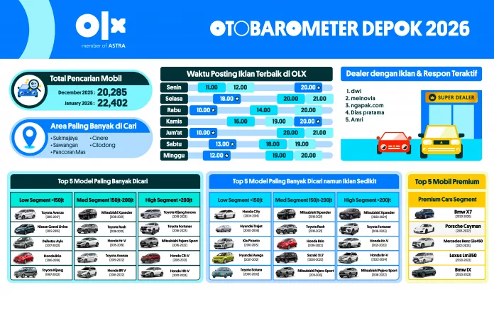 OTOBAROMETER JANUARI 2026