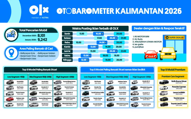 OTOBAROMETER JANUARI 2026 – KALIMANTAN