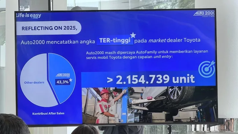 Pencapaian Auto2000 2025