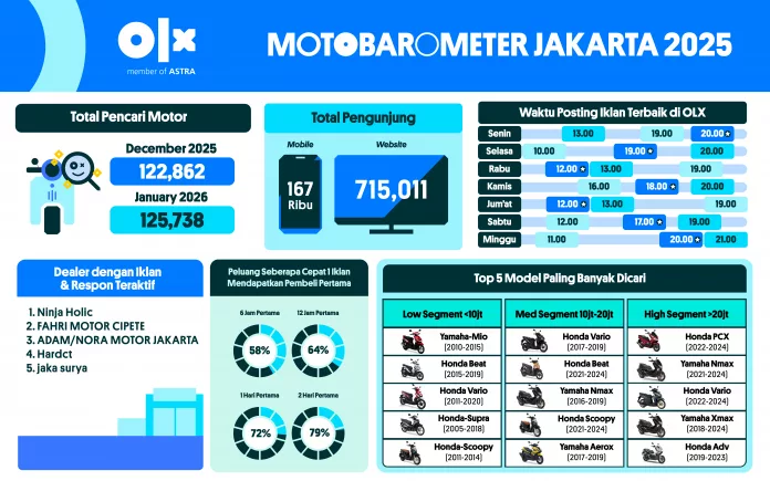 otobarometer motor-02 (8) MOTOBAROMETER JANUARI 2026