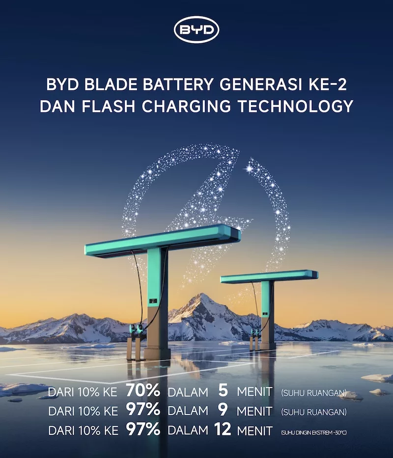 BYD Blade Battery Generasi Dua