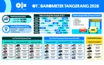 OTOBAROMETER FEBRUARI 2026 – TANGERANG OTOBAROMETER FEBRUARI 2026 – TANGERANG