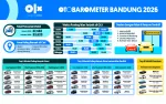 OTOBAROMETER FEBRUARI 2026 – BANDUNG OTOBAROMETER FEBRUARI 2026 – BANDUNG
