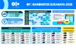 OTOBAROMETER FEBRUARI 2026 – SURABAYA OTOBAROMETER FEBRUARI 2026 – SURABAYA
