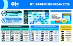 OTOBAROMETER FEBRUARI 2026 – MEDAN OTOBAROMETER FEBRUARI 2026 – MEDAN