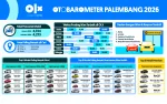 OTOBAROMETER FEBRUARI 2026 – PALEMBANG OTOBAROMETER FEBRUARI 2026 – PALEMBANG