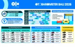 OTOBAROMETER FEBRUARI 2026 – BALI OTOBAROMETER FEBRUARI 2026 – BALI