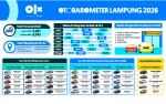 OTOBAROMETER FEBRUARI 2026 – LAMPUNG OTOBAROMETER FEBRUARI 2026 – LAMPUNG