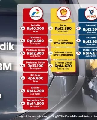 Harga BBM Maret 2026