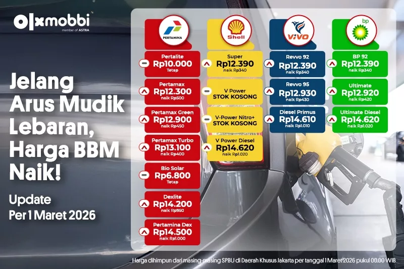 Harga BBM Maret 2026: Semua Merek BBM Naik Harga - OLX News