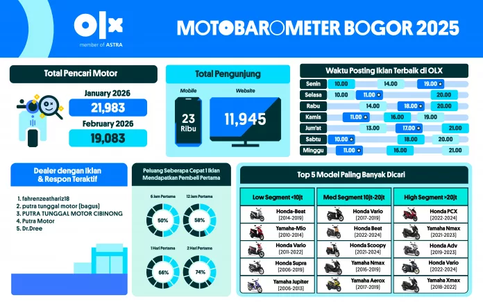 MOTOBAROMETER FEBRUARI 2026 – BOGOR MOTOBAROMETER FEBRUARI 2026 – BOGOR