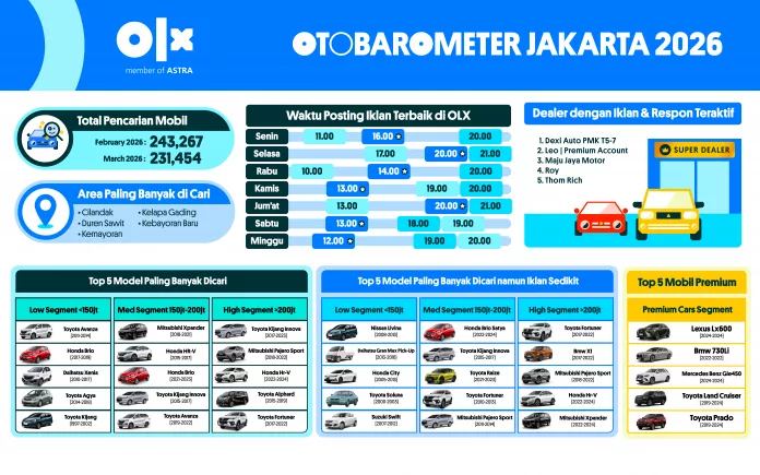OTOBAROMETER MARET 2026 – JAKARTA