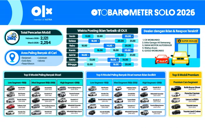 OTOBAROMETER MARET 2026 – SOLO