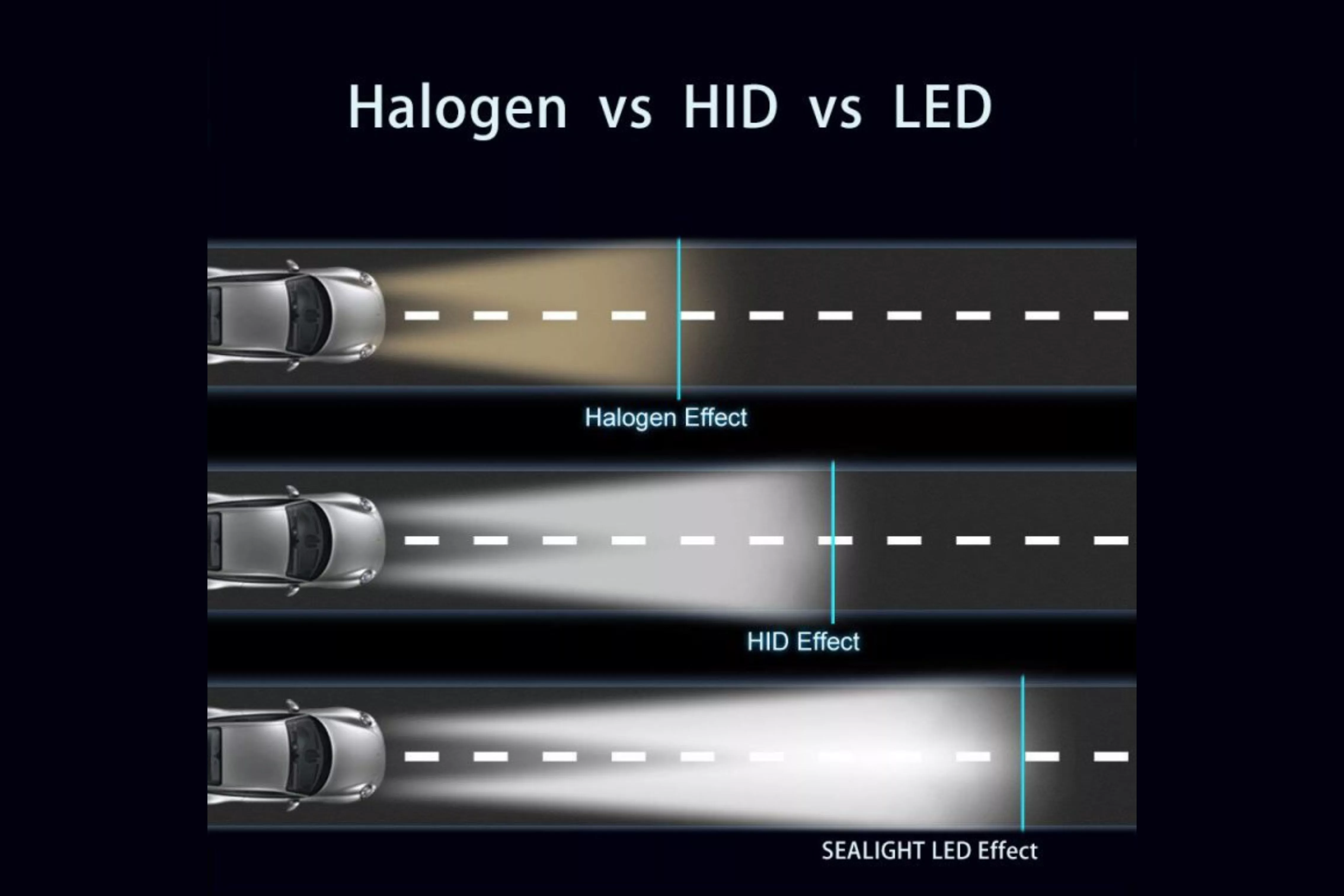 perbedaan Headlamp Halogen, HID, dan LED