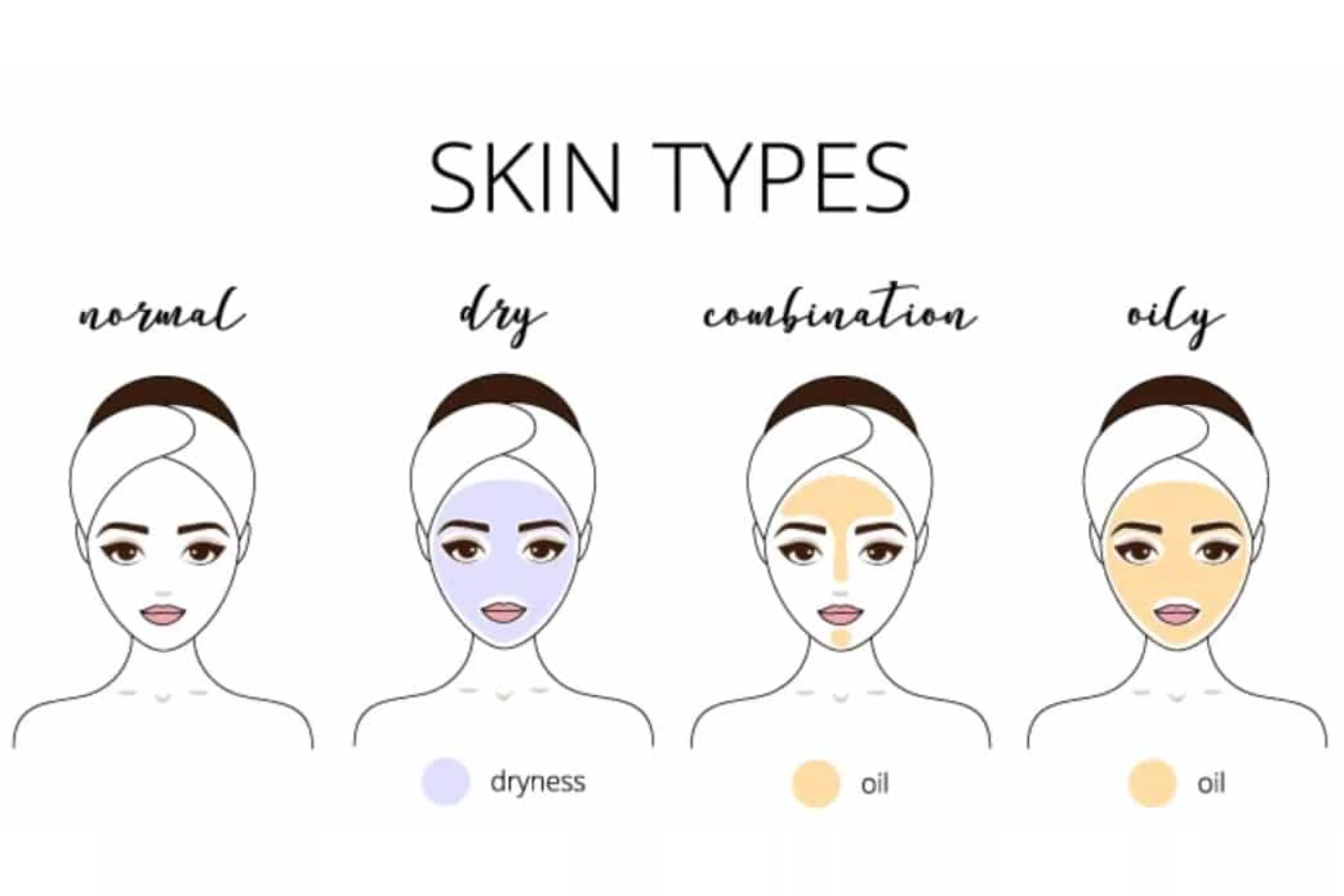 skincare-jenis-kulit