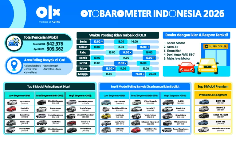OTOBAROMETER APRIL 2026 – INDONESIA