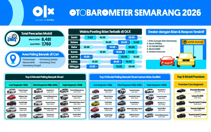 Otobarometer Reg 2-06 (6) OTOBAROMETER APRIL 2026 – SEMARANG