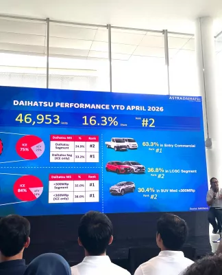 Jadi Andalan Keluarga dan UMKM, Daihatsu Kuasai Pasar Mobil di Bawah Rp300 Juta Daihastu Kuasai Pasar Mobil di Bawah Pr300 Juta