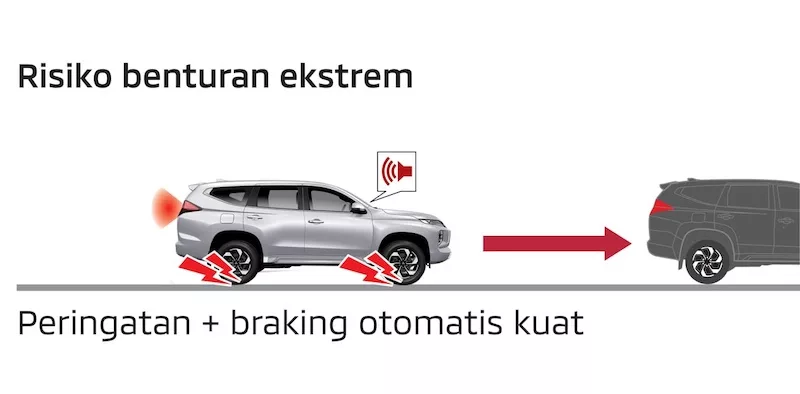 Cara Kerja Forward Collision Mitigation Mitsubishi Motors