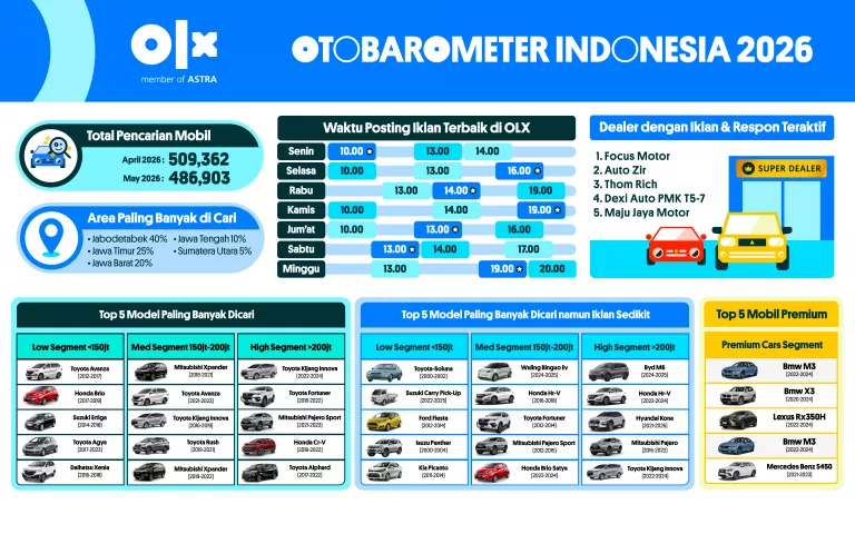 OTOBAROMETER MEI 2026 – INDONESIA
