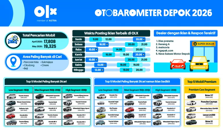 OTOBAROMETER MEI 2026 – DEPOK