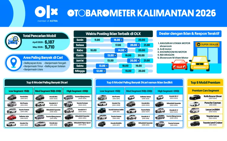 OTOBAROMETER MEI 2026 – KALIMANTAN