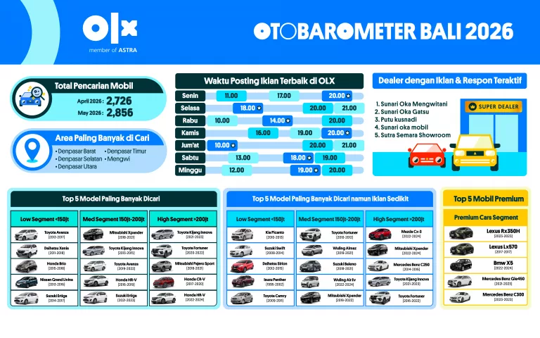 OTOBAROMETER MEI 2026 – BALI
