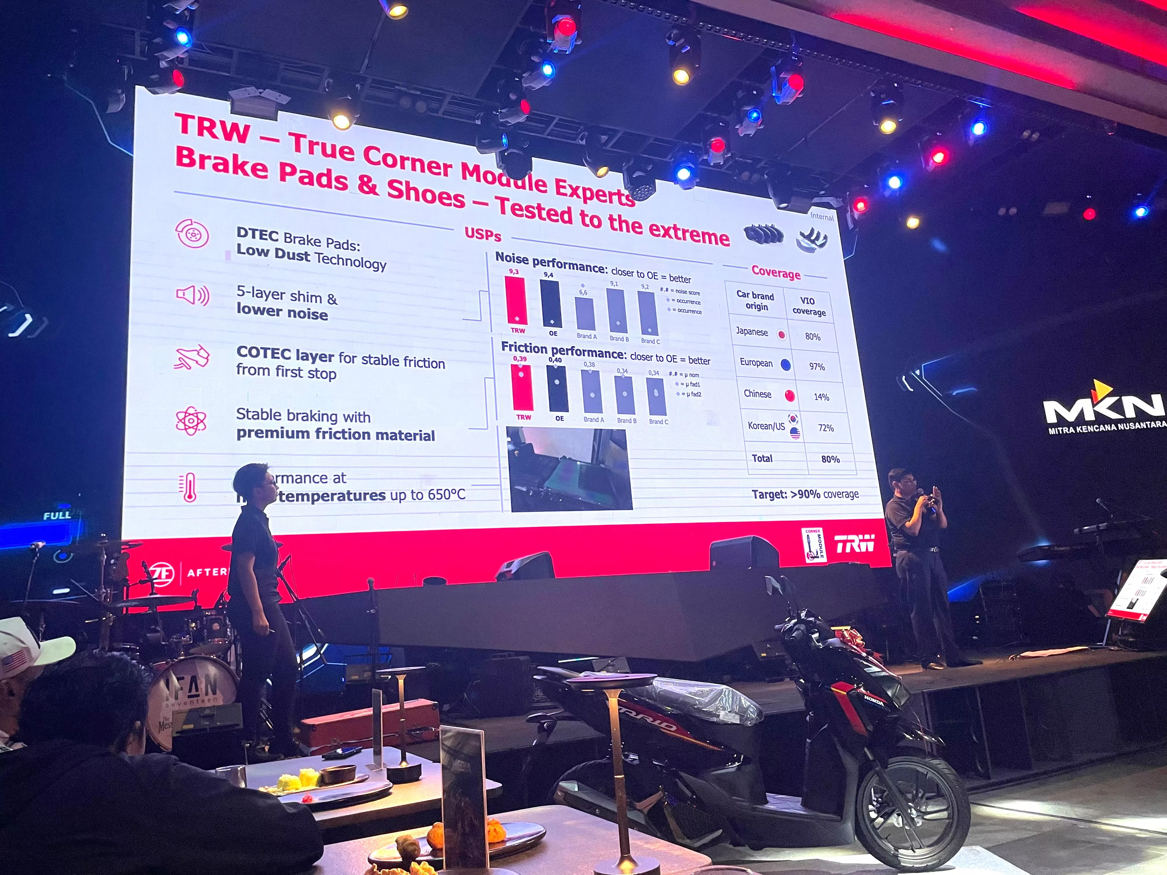 Kampas Rem (Brake Pads) TRW