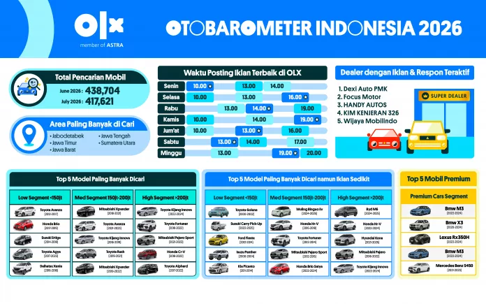 OTOBAROMETER JULI 2026 – INDONESIA