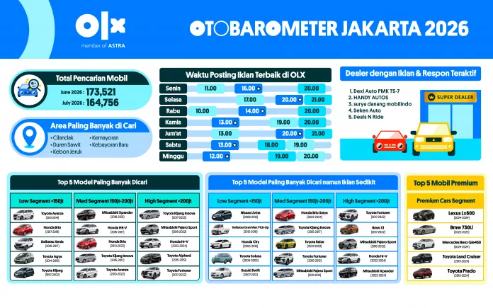 OTOBAROMETER JULI 2026 – JAKARTA