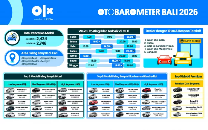 OTOBAROMETER JULI 2026 – BALI