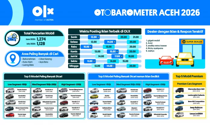 OTOBAROMETER JULI 2026 – ACEH