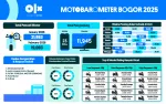 MOTOBAROMETER JULI 2026 – BOGOR MOTOBAROMETER JULI 2026 – BOGOR