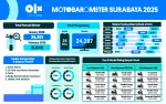 MOTOBAROMETER JULI 2026 – SURABAYA MOTOBAROMETER JULI 2026 – SURABAYA