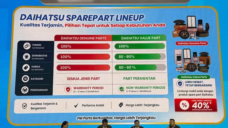 Program After Sales Daihatsu di GIIAS 2026