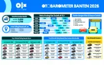 OTOBAROMETER AGUSTUS 2026 – BANTEN OTOBAROMETER AGUSTUS 2026 – BANTEN
