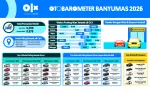OTOBAROMETER AGUSTUS 2026 – BANYUMAS OTOBAROMETER AGUSTUS 2026 – BANYUMAS