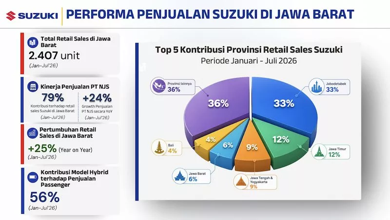 Suzuki GIIAS Bandung 2026