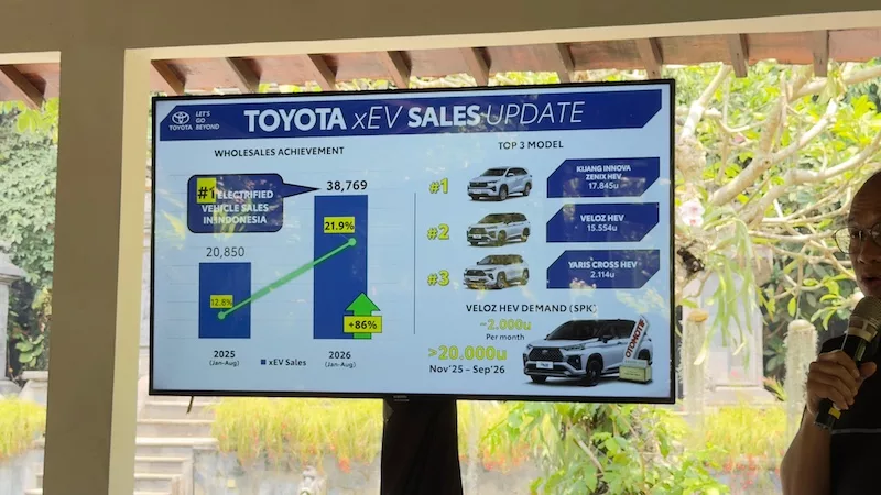 Penjualan Elektrifikasi Toyota 2026