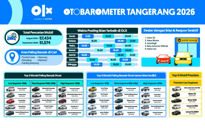 OTOBAROMETER SEPTEMBER 2026 – TANGERANG