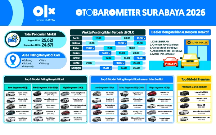 OTOBAROMETER SEPTEMBER 2026 – SURABAYA