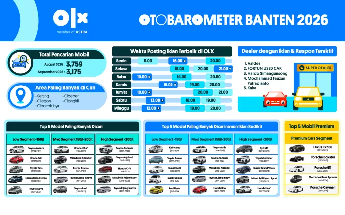 OTOBAROMETER SEPTEMBER 2026 – BANTEN
