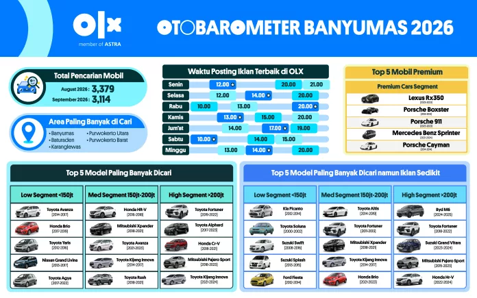 OTOBAROMETER SEPTEMBER 2026 – BANYUWANGI