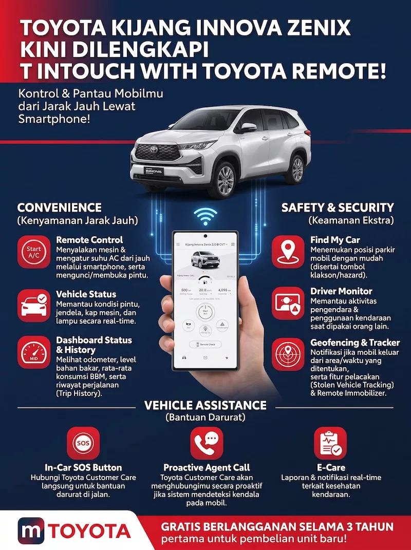 Fungsi T Intouch with Toyota Remote
